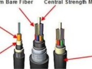 The Ultimate Guide to Exterior Fiber Cable: Enhancing Network Connectivity in Any Environment